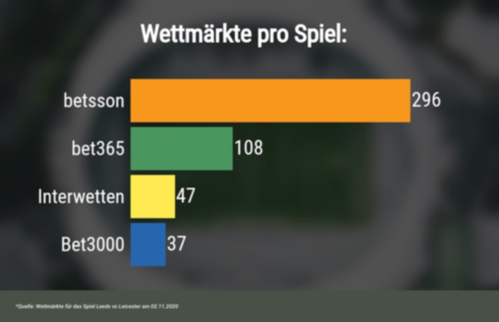 Bet365.de